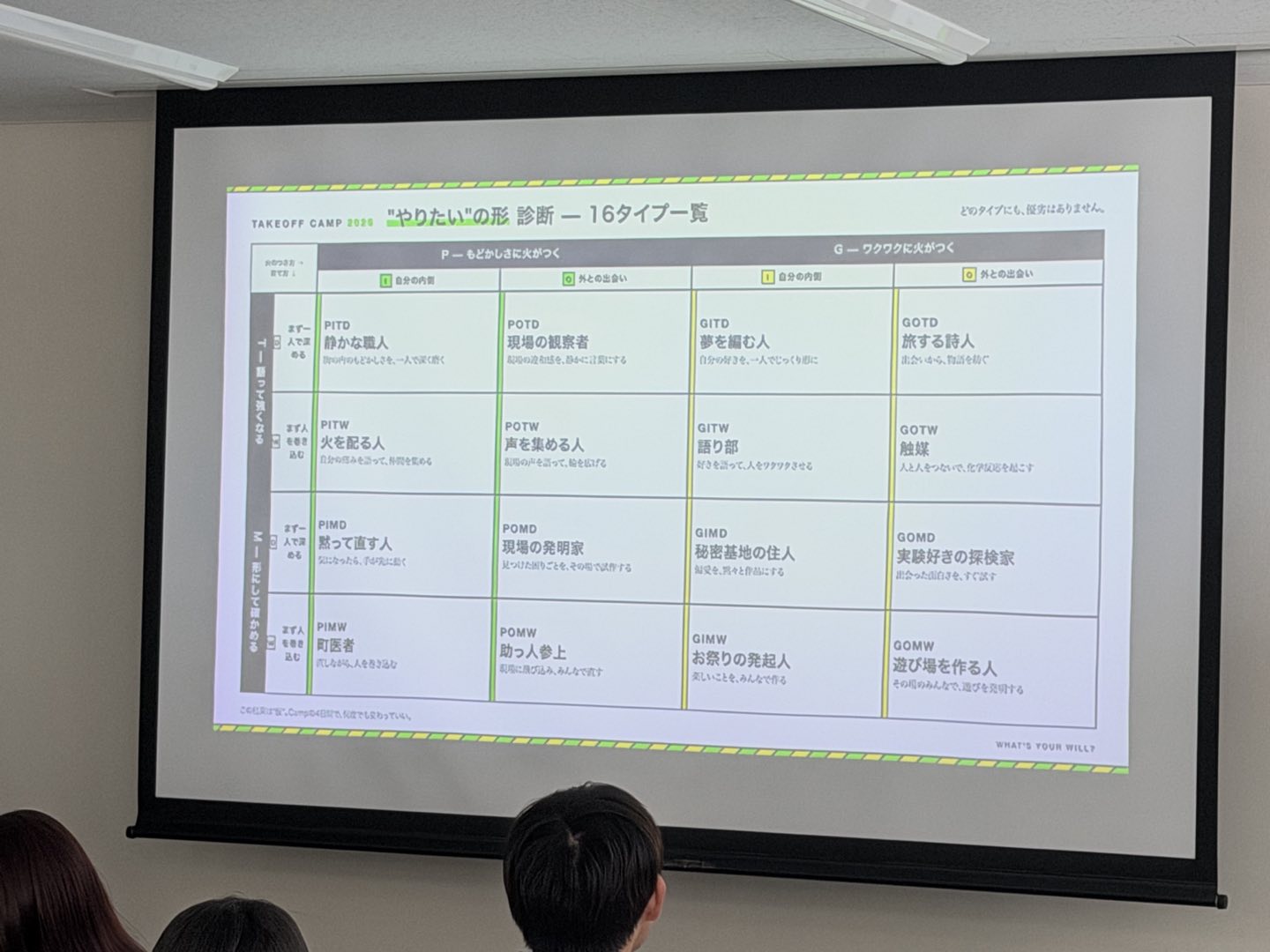 スクリーンに「『やりたい』の形 診断 ─ 16タイプ一覧」が映し出されている様子